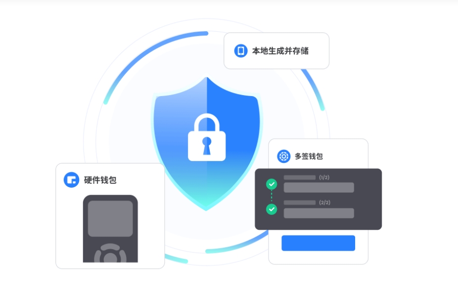 风险防控